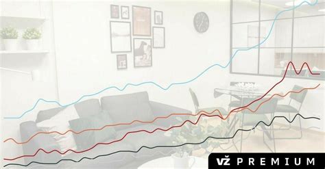 Infografika: vidutinės gyvenimo išlaidos didžiuosiuose Australijos miestuose