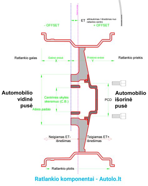 automobilio ratlankio techninių parametrų schema: skersmuo, tvirtinimo taškai, išnešimas ir centrinė skylė