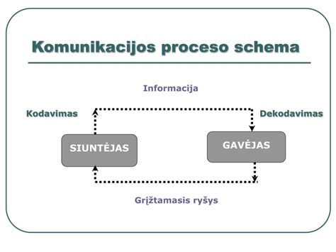 Informacinė schema: transporto priemonės išregistravimo procesas