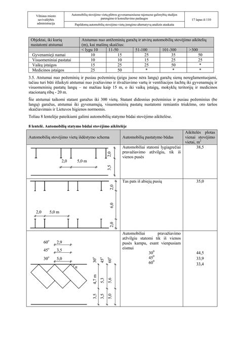 schema: pagrindiniai manevrai aikštelėje ir mieste