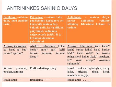 Lentelė su pavyzdžiais, kas laikoma nekritine ir kritine klaida egzamino metu