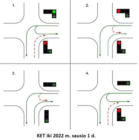 Schema su paaiškinta šviesoforo signalų reikšme reguliuojamoje sankryžoje