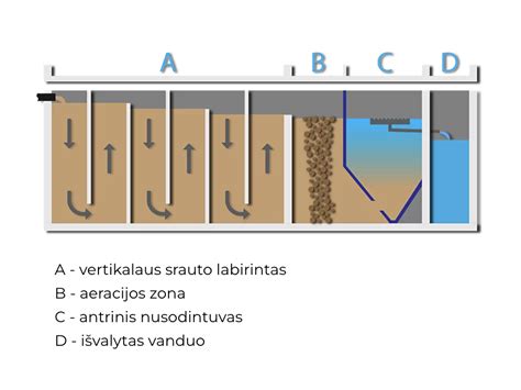 schema: kaip tinkamai prižiūrėti biologinio valymo įrenginį ir šalinti perteklinį dumblą