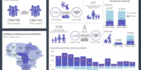 Lietuvos ūkininkų traktorių gedimų statistika (grafikas)