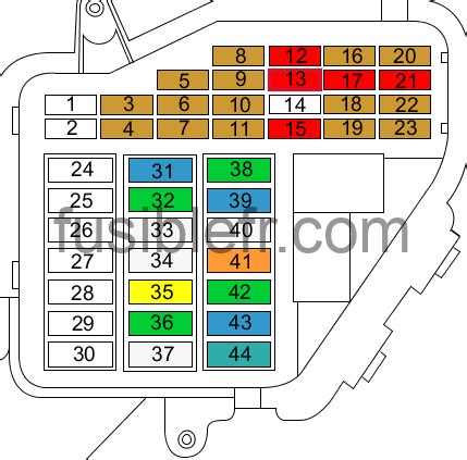 Schema su saugiklių dėžučių vietomis Audi A6 C6