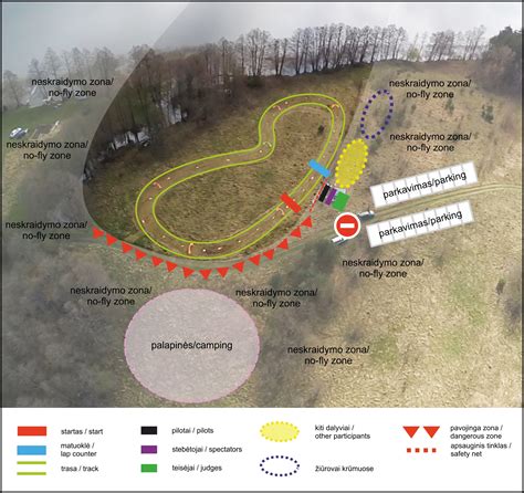 Schema, vaizduojanti „Top Gear“ trasos išdėstymą