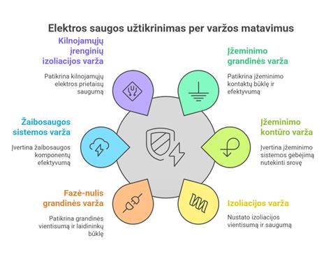 schematinis brėžinys, iliustruojantis elektros įrangos remonto veiksmus