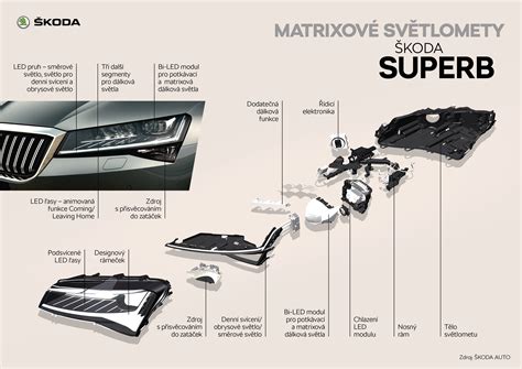 Škoda Superb interjero erdvės schema