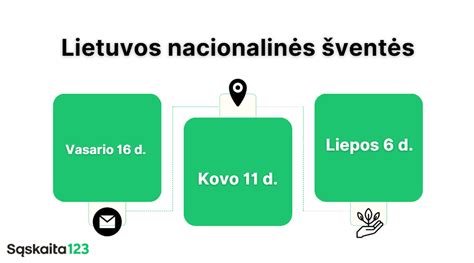 Lietuvos valstybinių numerių raida (infografika)