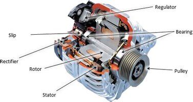 automobilio generatoriaus gedimo schemos ir požymių grafika