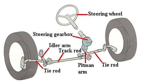 A visual representation of common BMW parts that are stolen, such as steering wheels, wheels, and headlights.