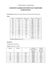 Cheminės korozijos proceso schema