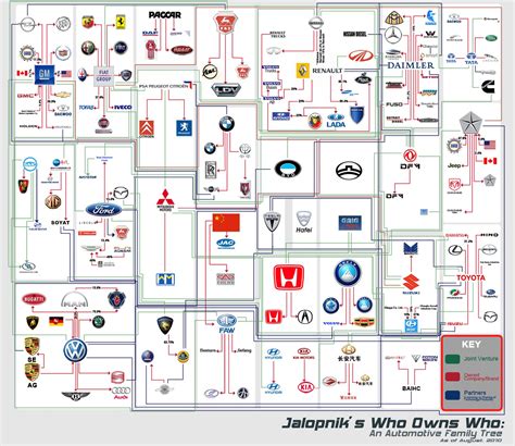 Diagrama, rodanti automobilių markių atsparumą rūdims