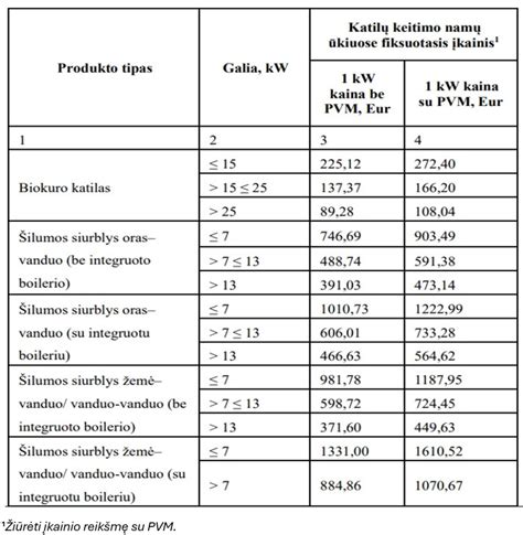 aušinimo skysčių tipų lentelė