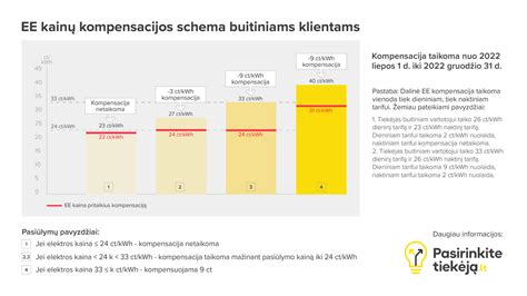 Infografikas, vaizduojantis 45 valandų kassavaitinio poilsio ir kompensavimo tvarką