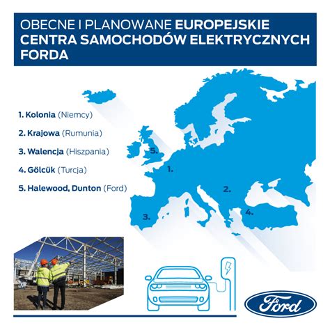 infografika, lyginanti Ford atšaukimų skaičių su kitais gamintojais 2025 m.