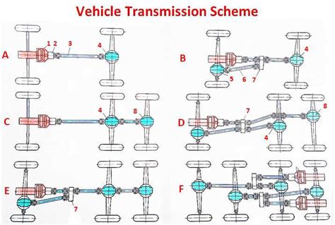 Transmisijos schema