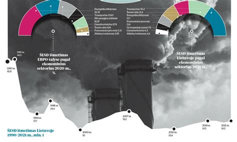 Infografika: pagrindiniai Dakaro metu naudoti bolidai ir jų pokyčiai