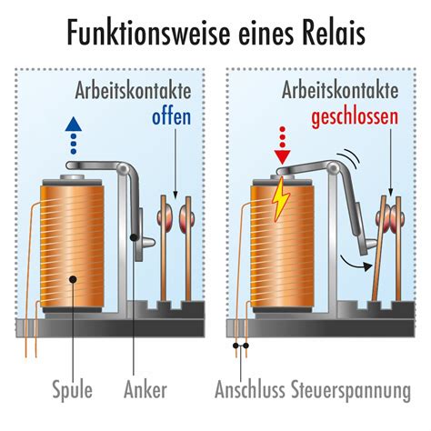 Schema: Funktionsweise eines elektrischen Servolenkungssystems
