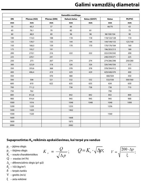 ACEA klasifikacijos lentelė ir paaiškinimai