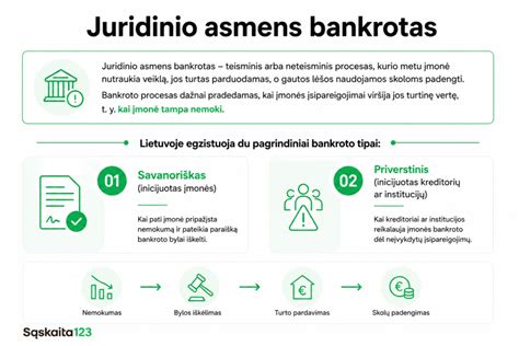 Infografika: Įmonių rekvizitų atnaujinimo procesas BDAR kontekste