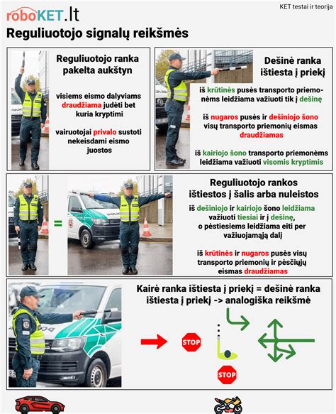 Schema, iliustruojanti teisingą posūkių signalų naudojimą manevruojant atbulomis
