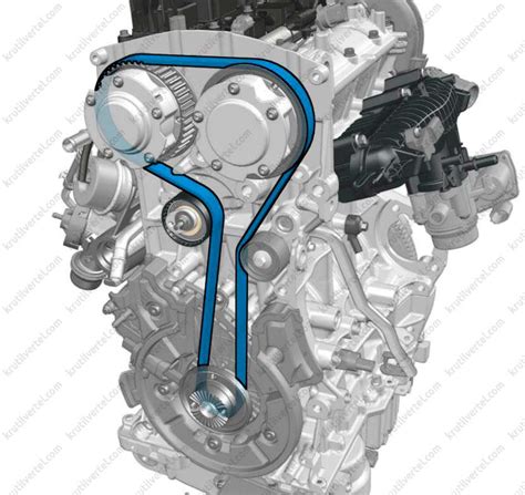 schema: generatoriaus diržo maršrutas ir skriemulių išsidėstymas Volvo S60 variklyje
