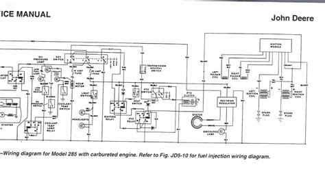 schema: John Deere Greenstar laidų rinkinio sujungimo schema su terminalu ir GPS imtuvu