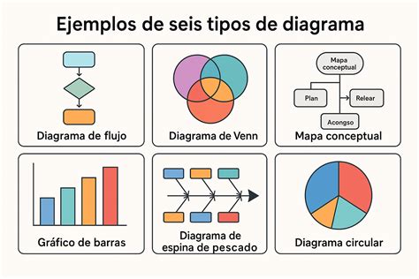 Egzaminų grafikų diagrama