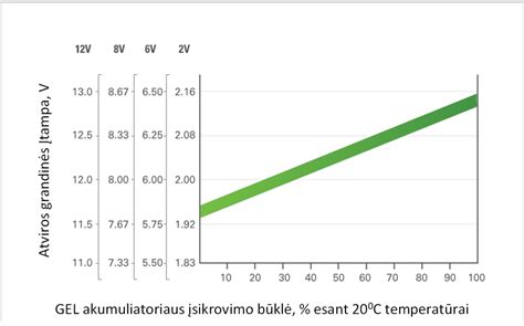 gilaus ciklo akumuliatoriaus eksploatavimo diagramos