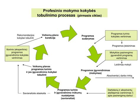 Automechanikų mokymo procesas