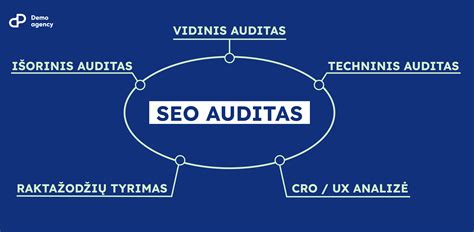 SEO procesas: auditas, turinys, nuorodos, lokalus SEO
