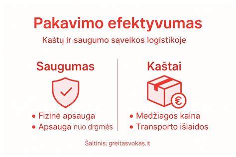 Kanalo pasirinkimo matrica: kontrolė, auditorija, kaštai, saugumas