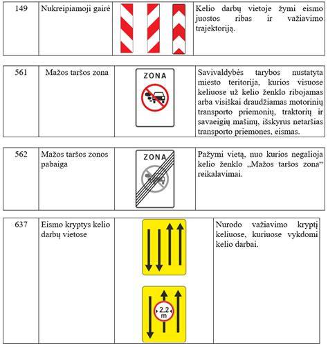 Kelio ženklai ir nauji apribojimai