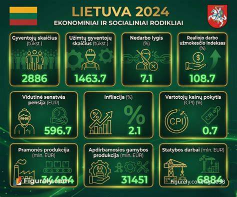 Ekonominiai ir socialiniai poveikio žemėlapiai
