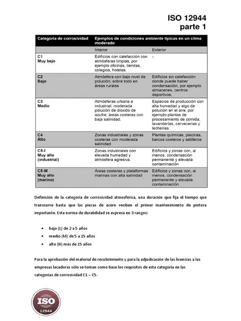 Infografika: ISO 12944 standarto struktūra ir taikymo sritys