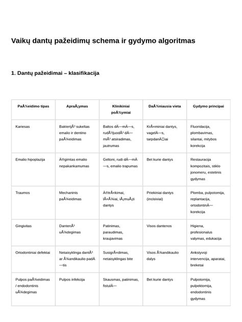schema: dalių paieškos algoritmas