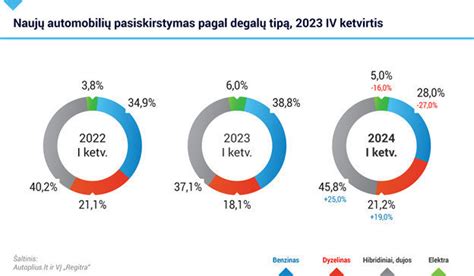 Infografika, iliustruojanti skirtingas teisinių formų automobilių prekybai pasirinkimo galimybes.