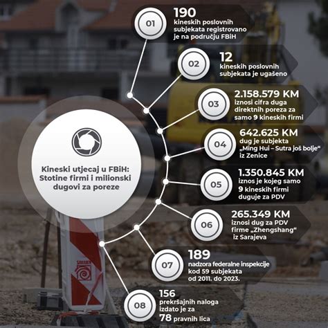 Infografika su pagrindiniais greičio apribojimais skirtingose zonose