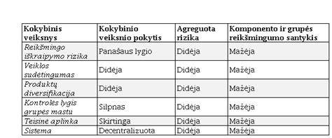 Infografika: veiksniai, įtakojantys TPVCA draudimo kainą