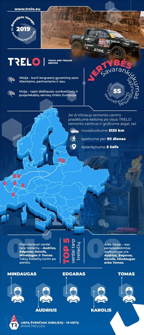 infografika su įdomiais faktais apie automobilių logotipus