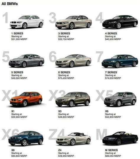 Infographic showing different BMW car models for coloring