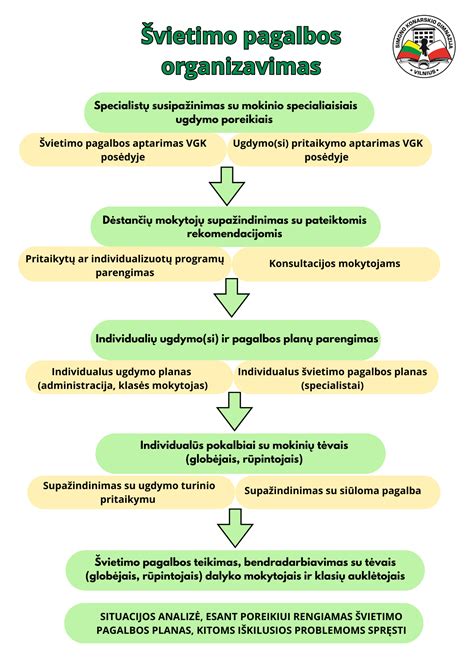 Infografika, vaizduojanti teorijos mokymosi aplinką ir priemones