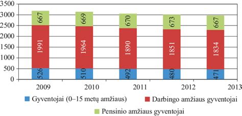 Infografika, vaizduojanti skirtingų vairuotojų kategorijų amžiaus reikalavimus
