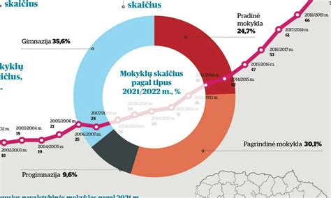 Infografika: regėjimo reikalavimai vairuotojams Lietuvoje (1-2 grupei)
