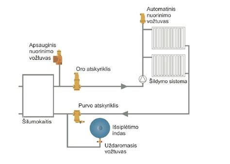 Schematinis paskirstymo sistemos veikimo pavaizdavimas su diržu