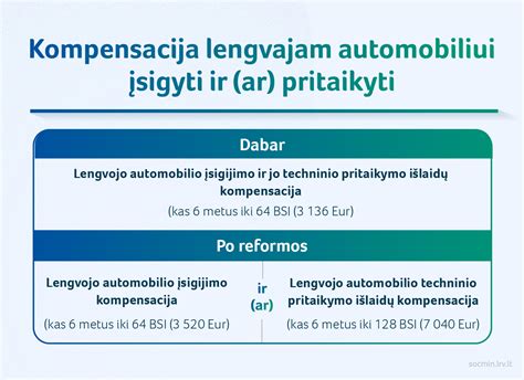Infografika: palyginimas tarp sunkvežimio ir lengvojo automobilio variklių apsukų ir alyvos keitimo intervalų.