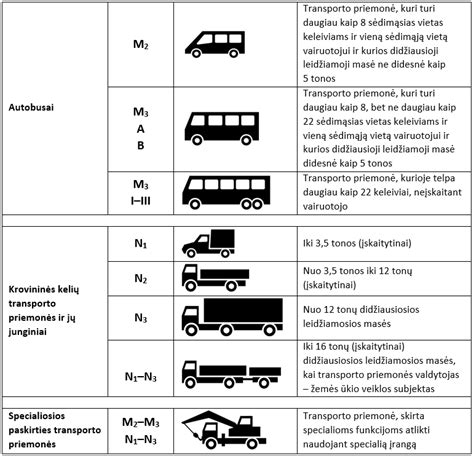 D kategorijos transporto priemonės paskirties iliustracija