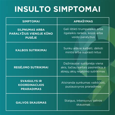 Infografika: dažniausiai pasitaikantys psichologiniai simptomai po autoavarijos