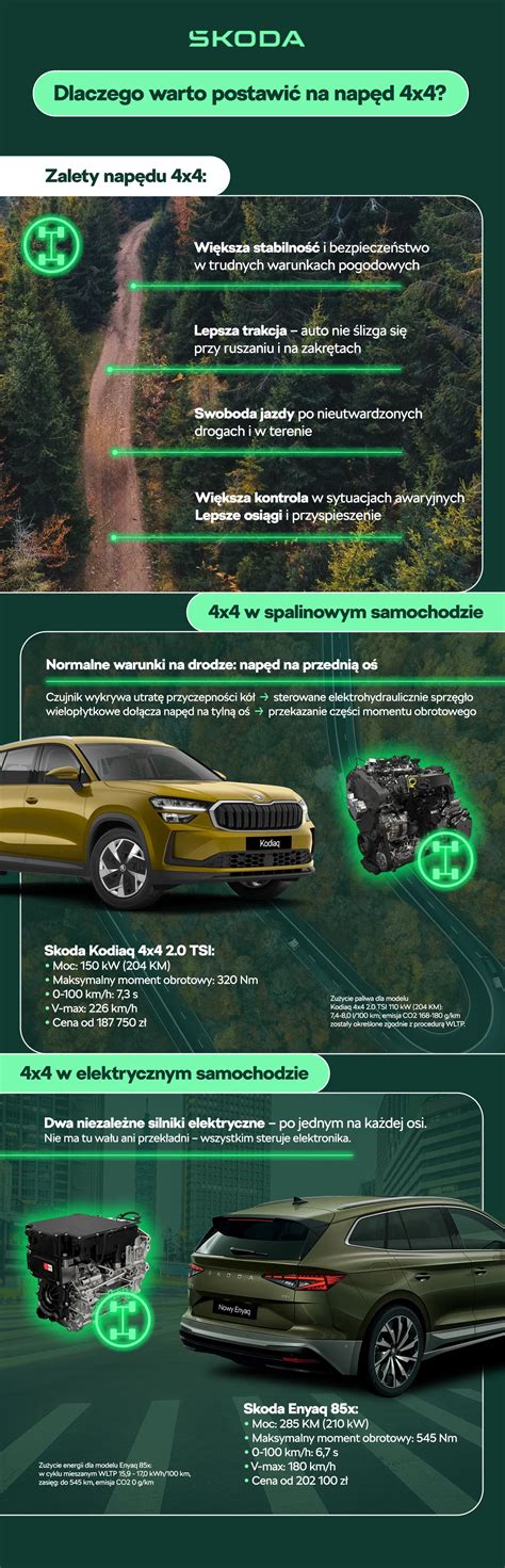 Infografika: 4x4 sistemos pasirinkimai pagal tikslą